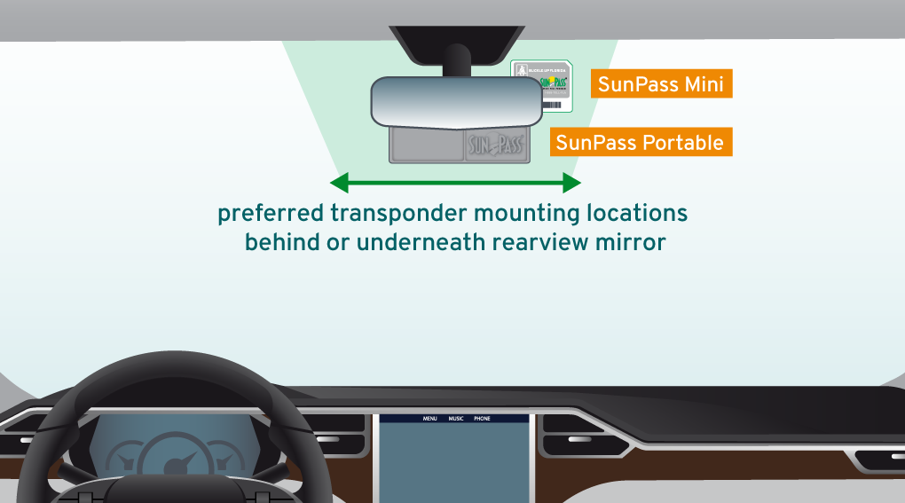 Can You Use Your Sunpass In A Different Car Car Retro